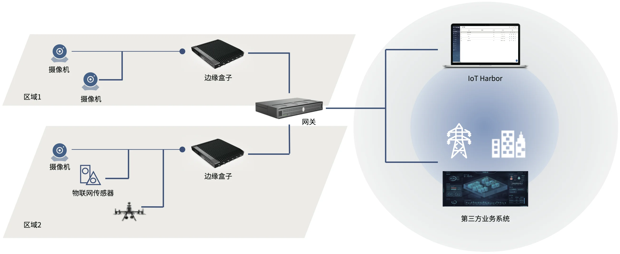 輸電線巡檢安全作業(yè)解決方案插圖13