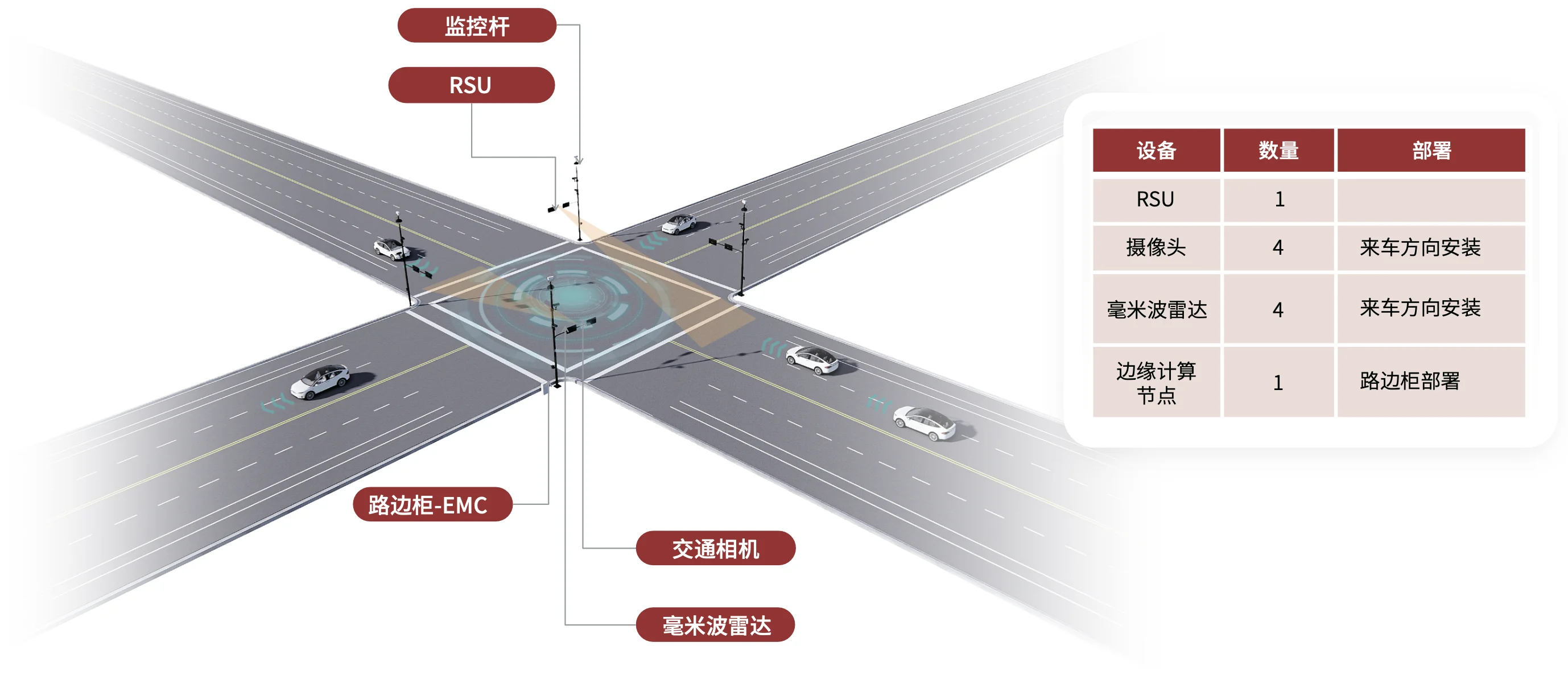 全息路口解決方案插圖8