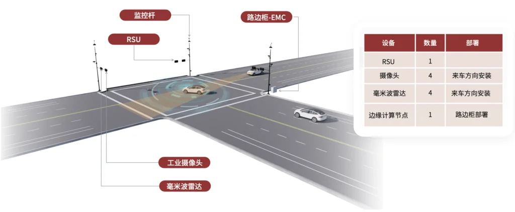 全息路口解決方案插圖9