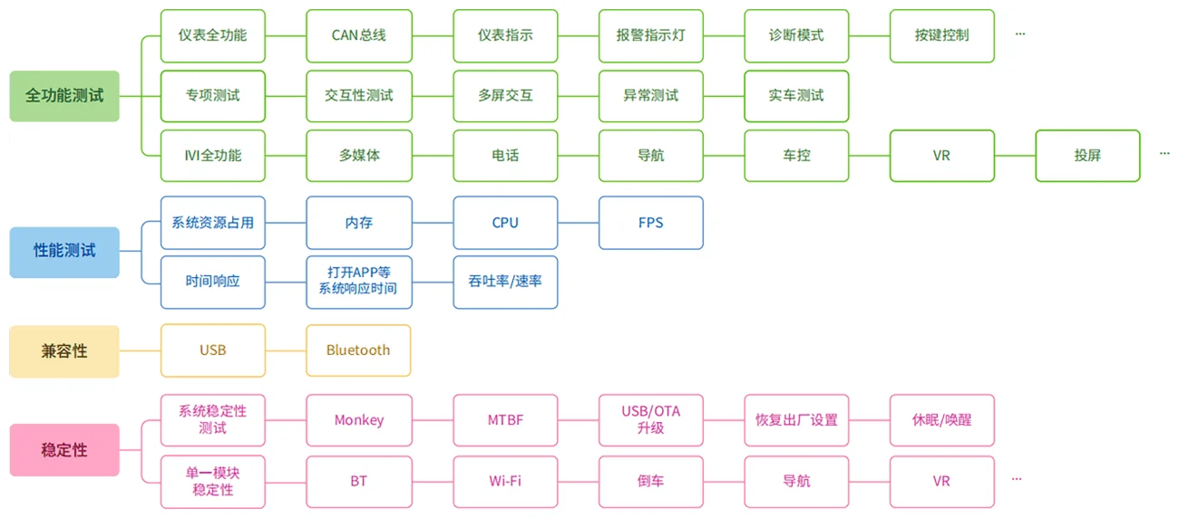 自動化測試插圖2