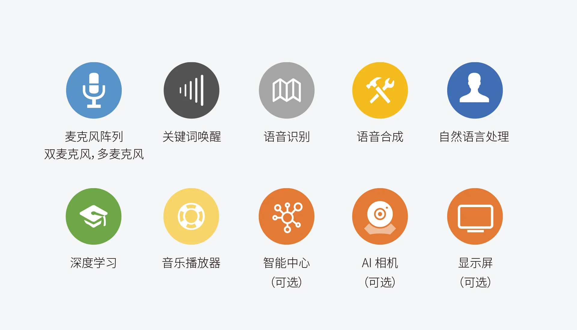 智能音響插圖2