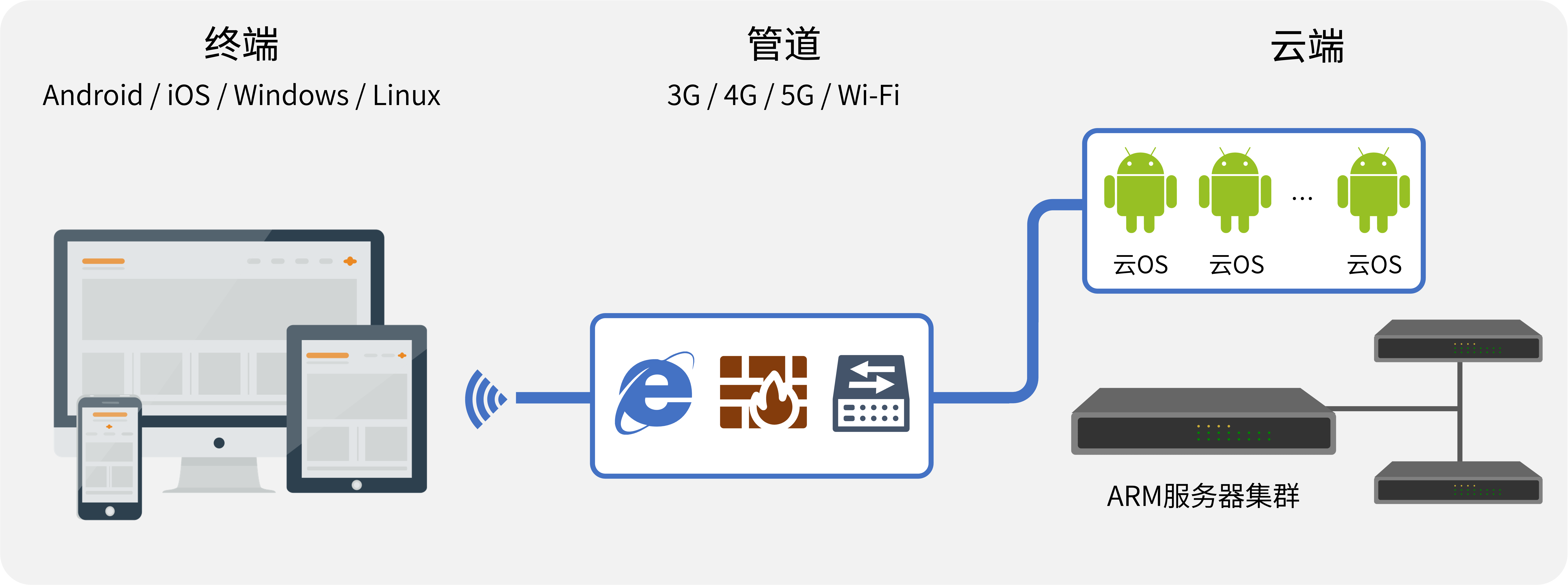 Arm服务器- ThunderSoft | 中科创达