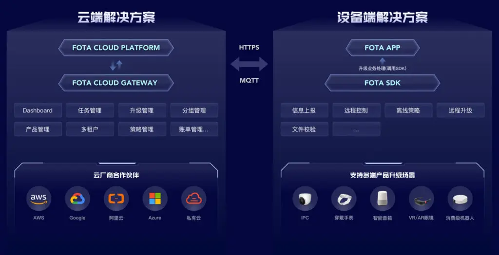 FOTA插图8