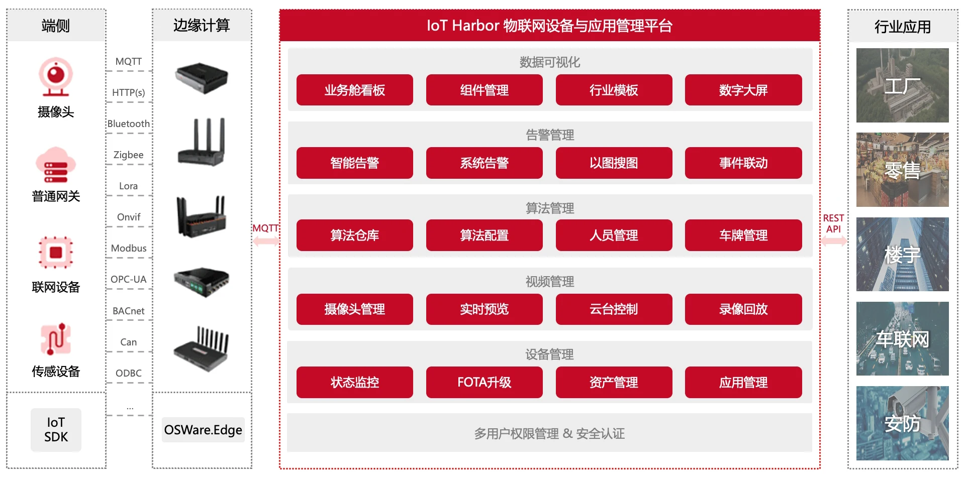 IoT Harbor插圖2