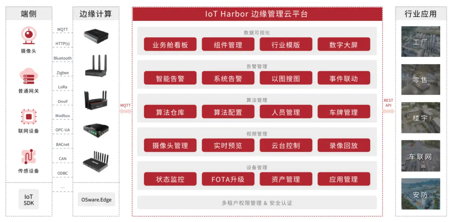 边缘计算盒子, AI算法盒子,视频分析盒子 - 中科创达边缘计算产品插图18