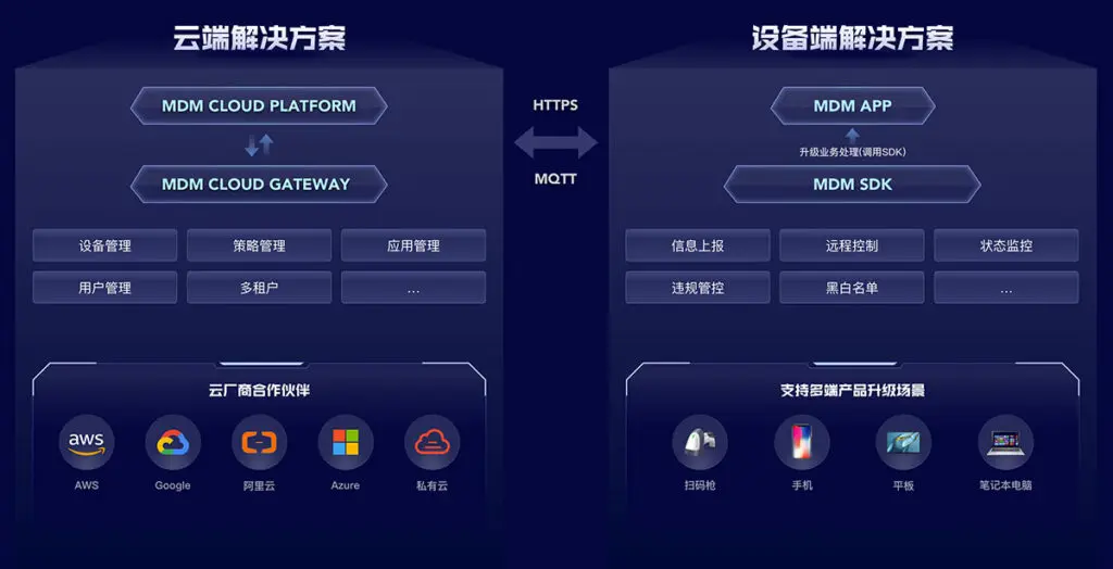 MDM移动设备管理，安全、稳定、可靠的移动设备一站式智能管理产品插图12