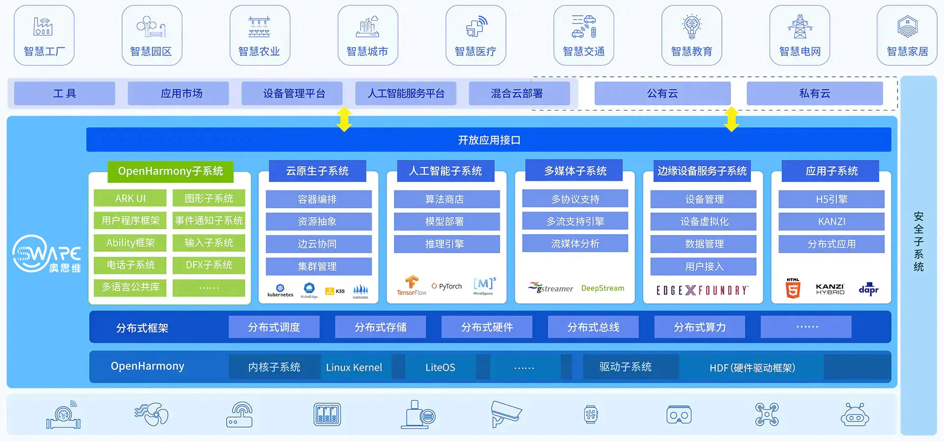 下一代物联网操作系统插图5