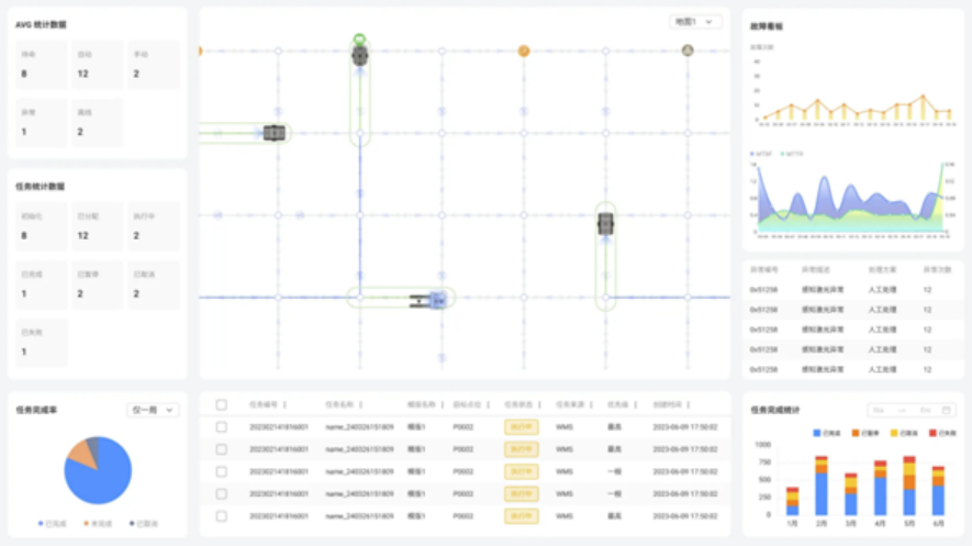 CeMAT ASIA 2024丨中科创达旗下晓悟智能携诸多智能机器人新品亮相 为智能化转型升级贡献力量!插图 CeMAT ASIA 2024丨中科创达旗下晓悟智能携诸多智能机器人新品亮相 为智能化转型升级贡献力量!插图