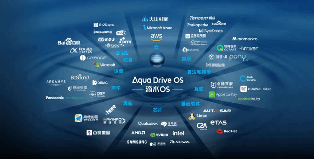 中科创达滴水OS 1.0 Evo上海车展全球媒体首秀,开启整车AIOS新纪元插图5 中科创达滴水OS 1.0 Evo上海车展全球媒体首秀,开启整车AIOS新纪元插图5