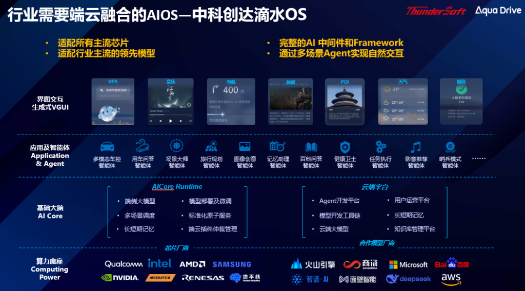 中科创达常衡生:洞察AI大模型上车的价值、变革与滴水OS破局之道插图1 中科创达常衡生:洞察AI大模型上车的价值、变革与滴水OS破局之道插图1