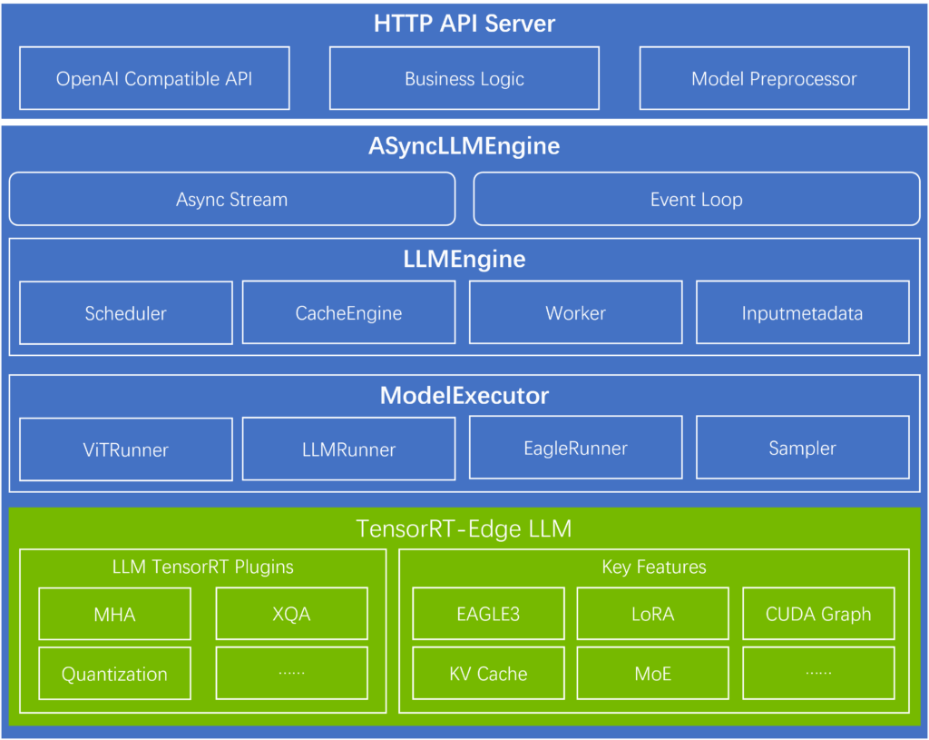 NVIDIA与中科创达推动智能座舱进入“AI定义”时代插图 NVIDIA与中科创达推动智能座舱进入“AI定义”时代插图